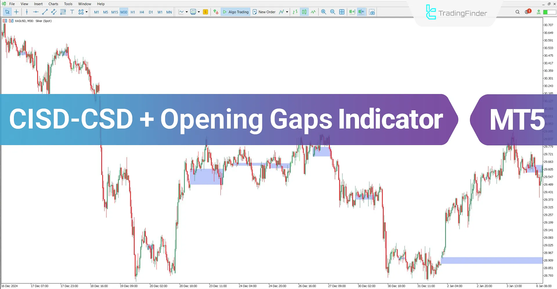 CISD - CSD + Price Gap Openings Indicator MT5 - Download - [TradingFinder]