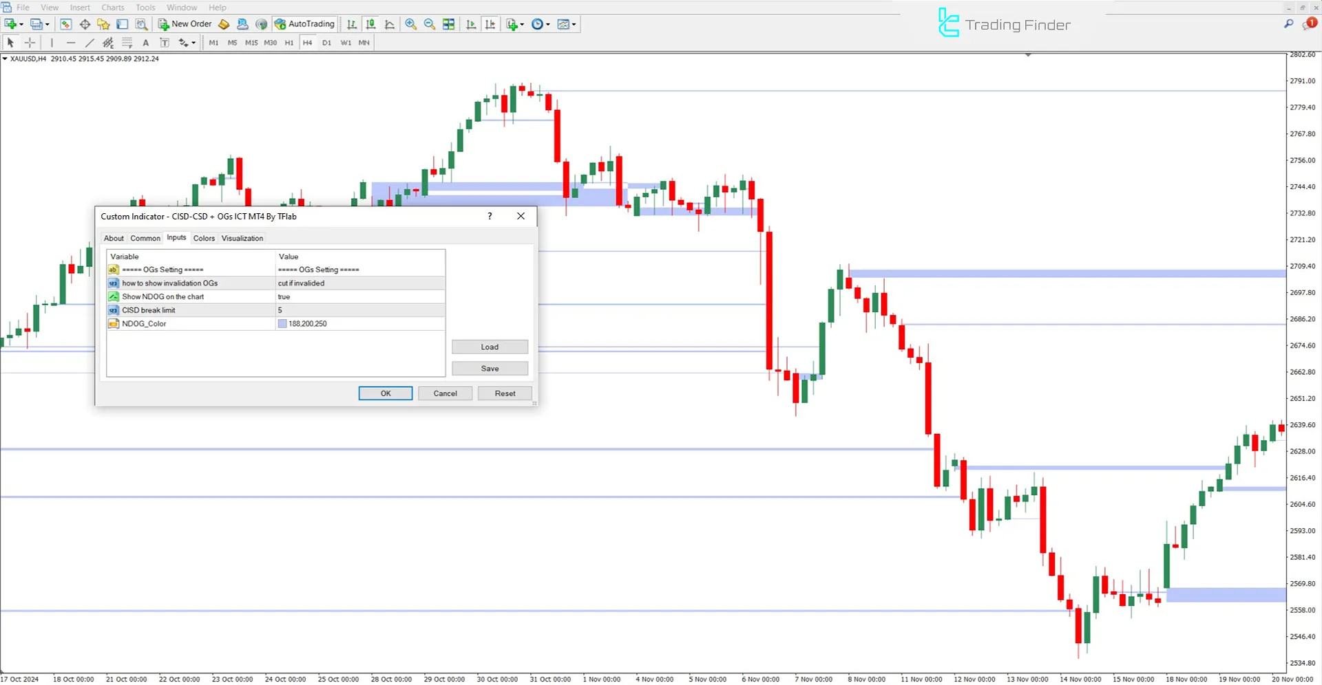 CISD - CSD + Opening Gaps Göstergesi Meta Trader 4 İndir - [TradingFinder] 3