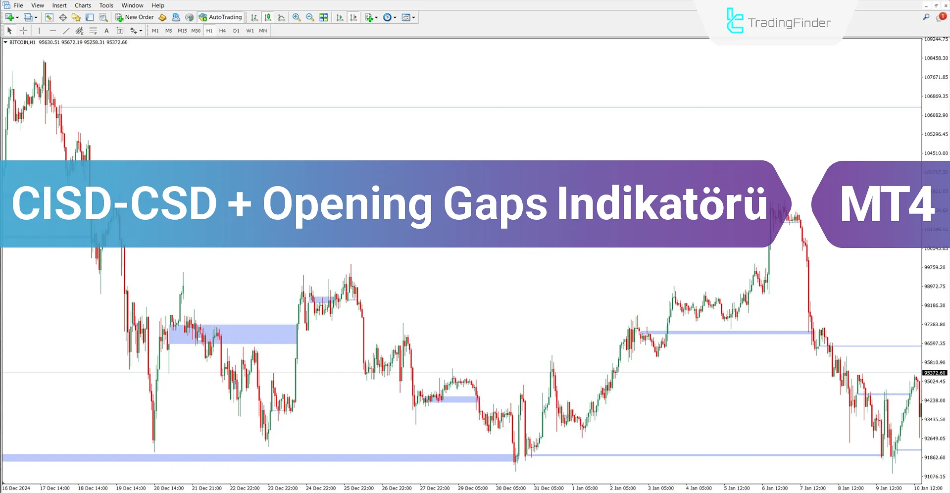 CISD - CSD + Opening Gaps Göstergesi Meta Trader 4 İndir - [TradingFinder]