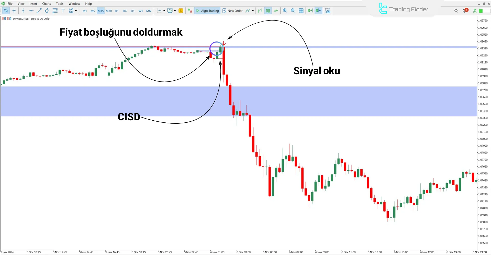 CISD - CSD + Opening Gaps Göstergesi Meta Trader 5 İndir - [TradingFinder] 2