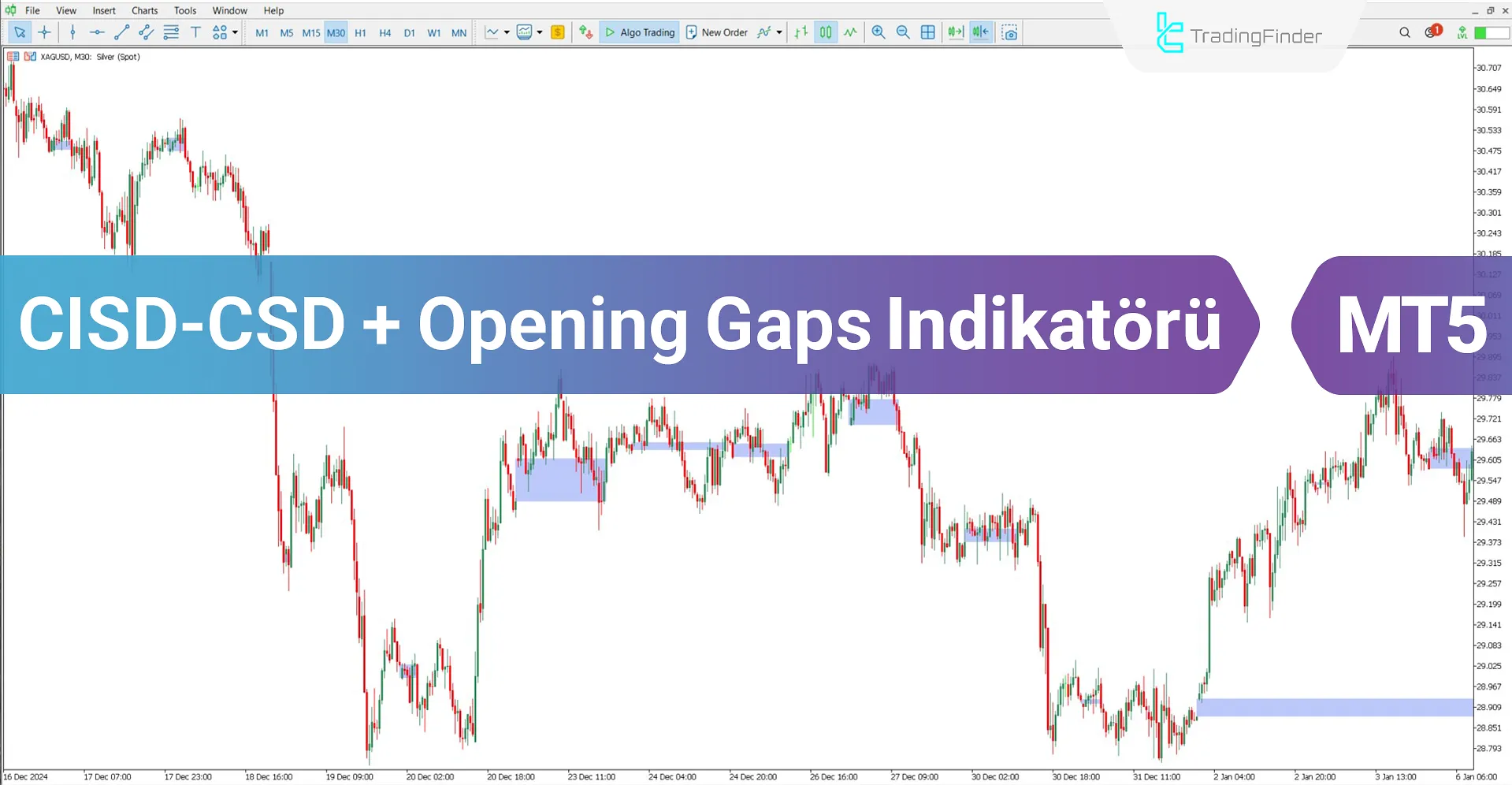 CISD - CSD + Opening Gaps Göstergesi Meta Trader 5 İndir - [TradingFinder]