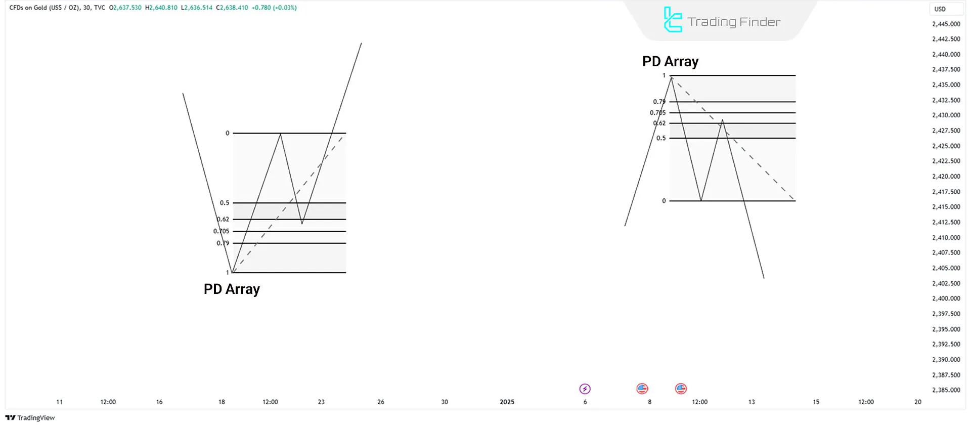 Schematic of the trading model without market structure shift