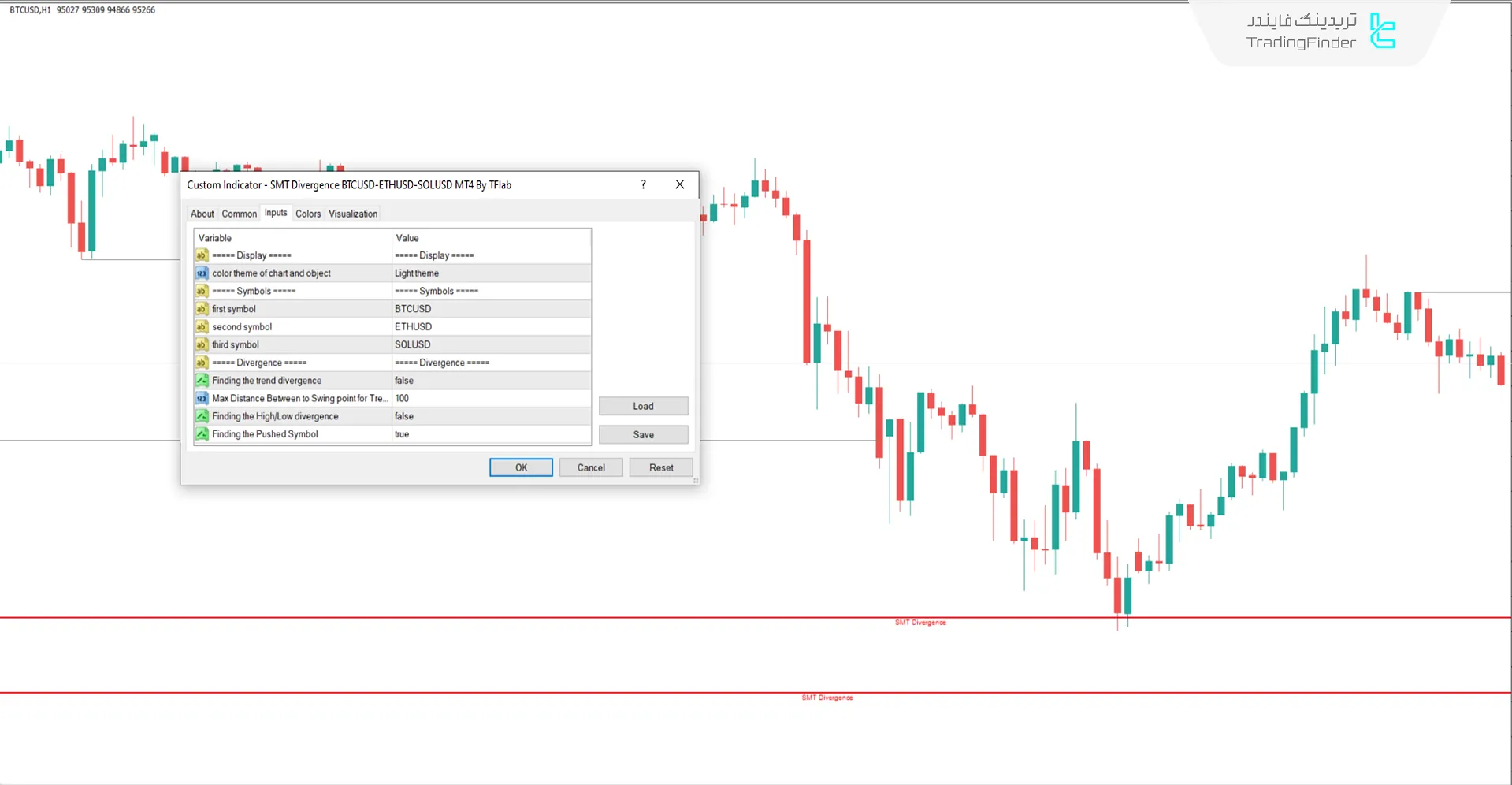 اندیکاتور واگرایی مخفی پول هوشمند کریپتو (Hidden SMT Divergence) در متاتریدر 4 3