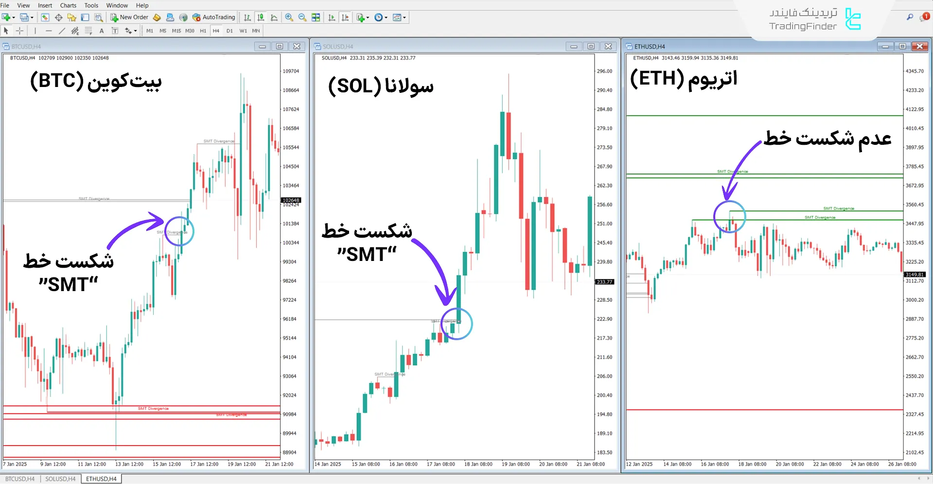 اندیکاتور واگرایی مخفی پول هوشمند کریپتو (Hidden SMT Divergence) در متاتریدر 4 1