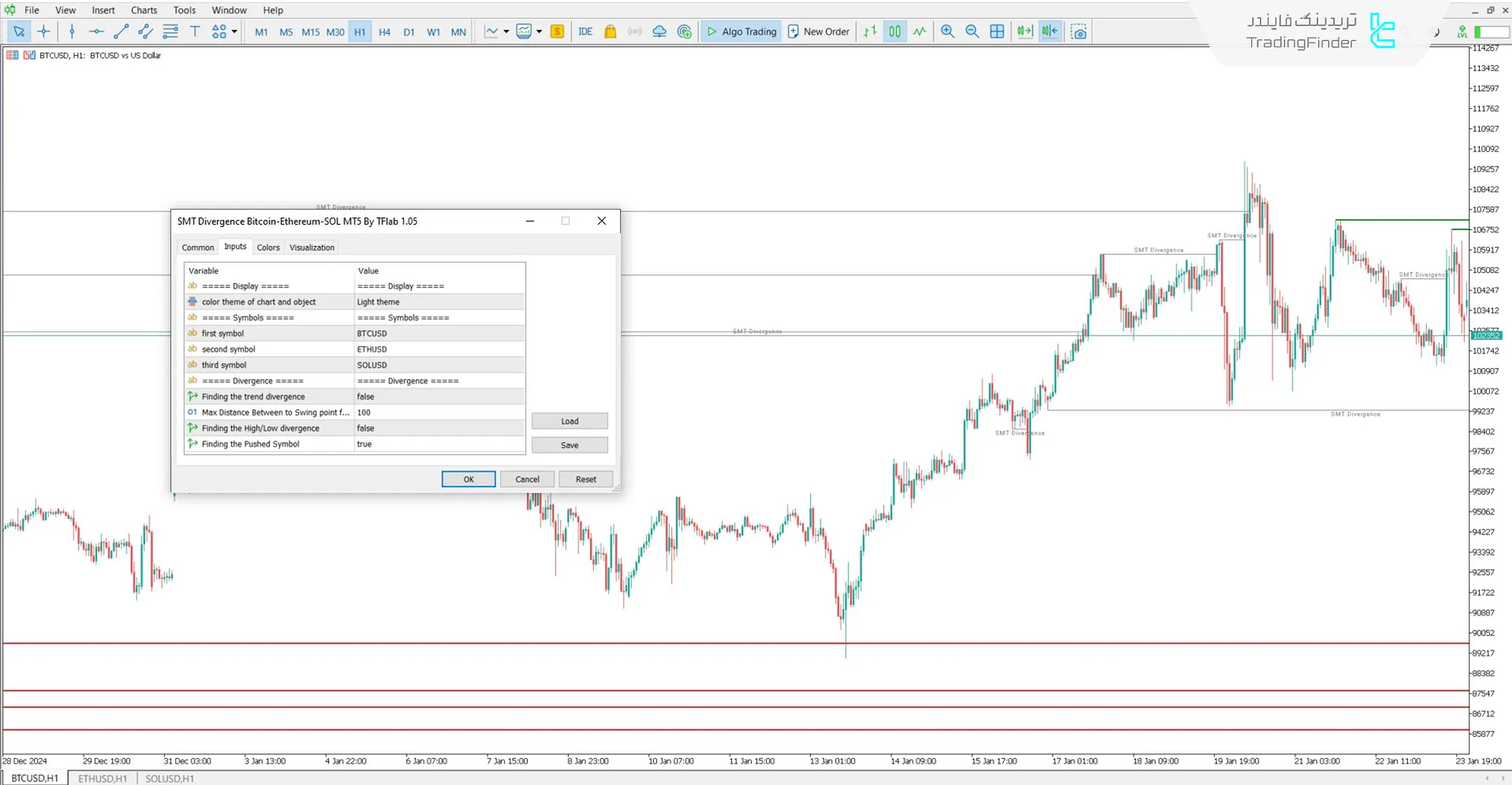 اندیکاتور واگرایی مخفی پول هوشمند کریپتو (Hidden SMT Divergence) در متاتریدر 5 3