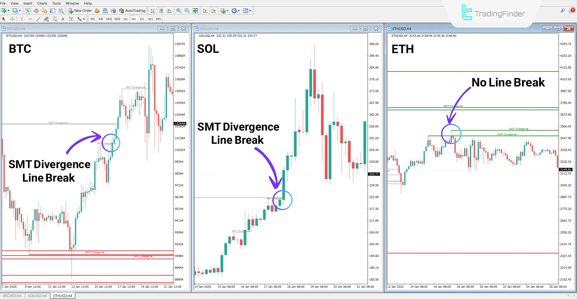 Hidden Smart Money Divergence Crypto for MT4 Download - Free - [TFlab] 1