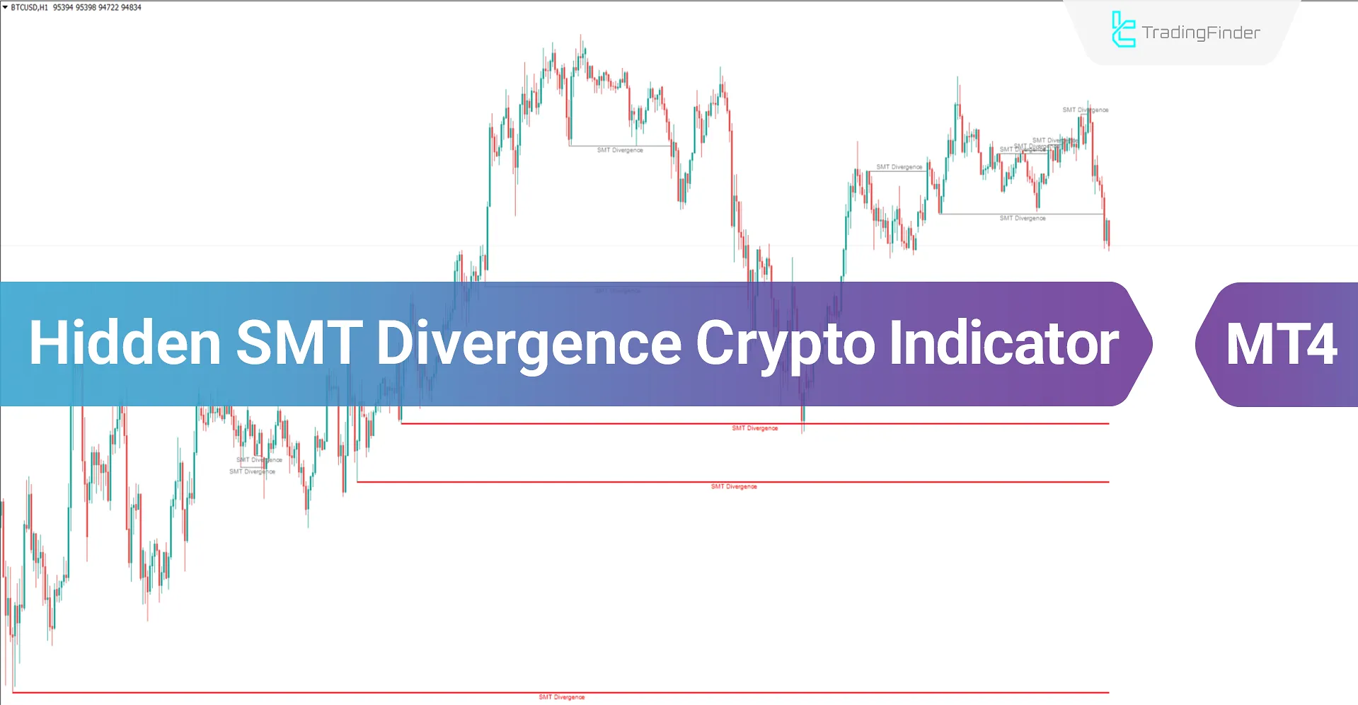 Hidden Smart Money Divergence Crypto for MT4 Download - Free - [TFlab]