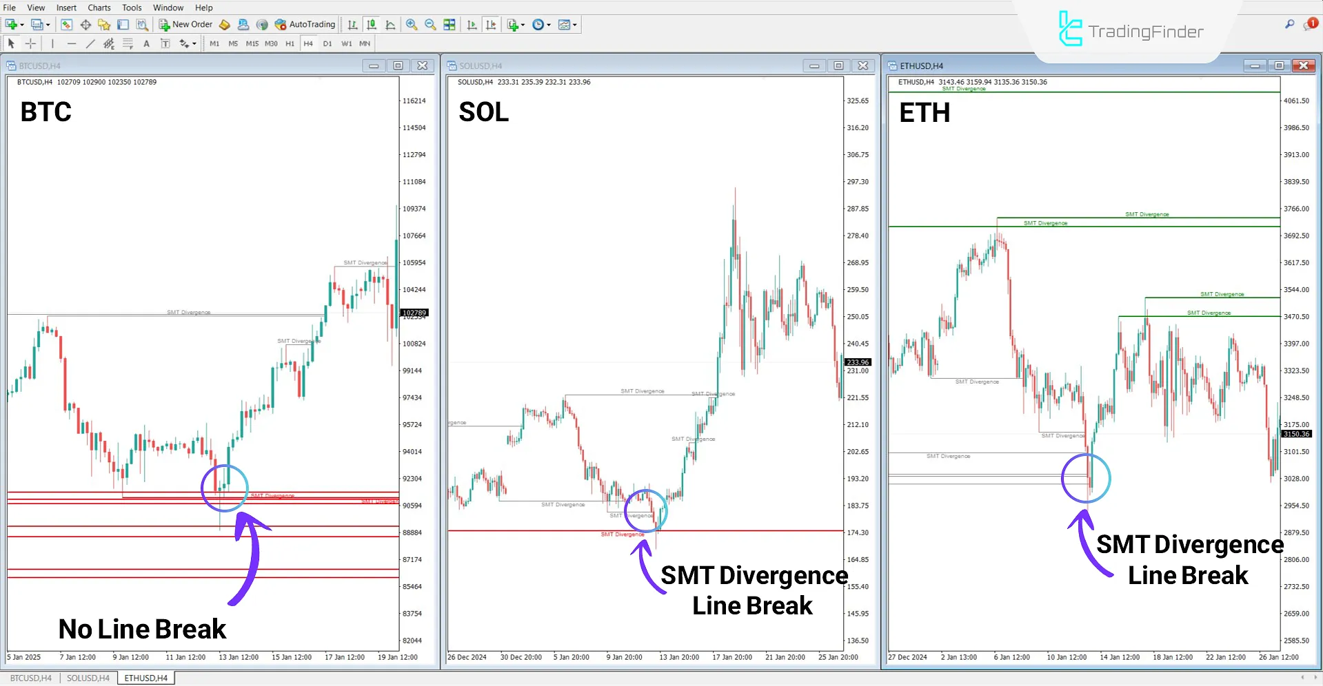 Hidden Smart Money Divergence Crypto for MT4 Download - Free - [TFlab] 2