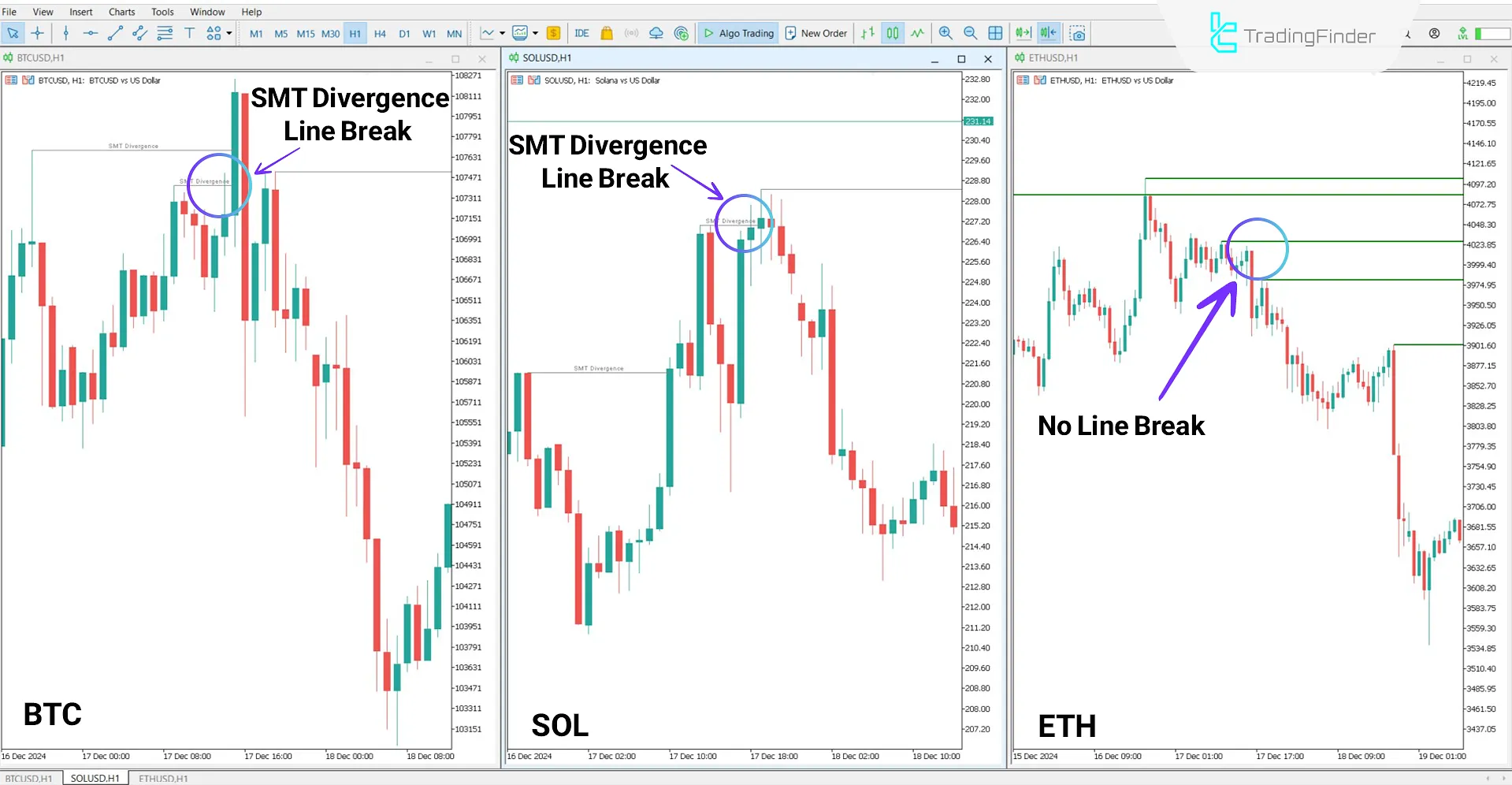 Hidden Smart Money Divergence Crypto for MT5 Download - Free - [TFlab] 1