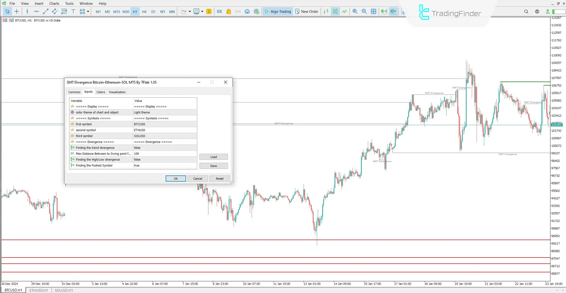 Hidden Smart Money Divergence Crypto for MT5 Download - Free - [TFlab] 3