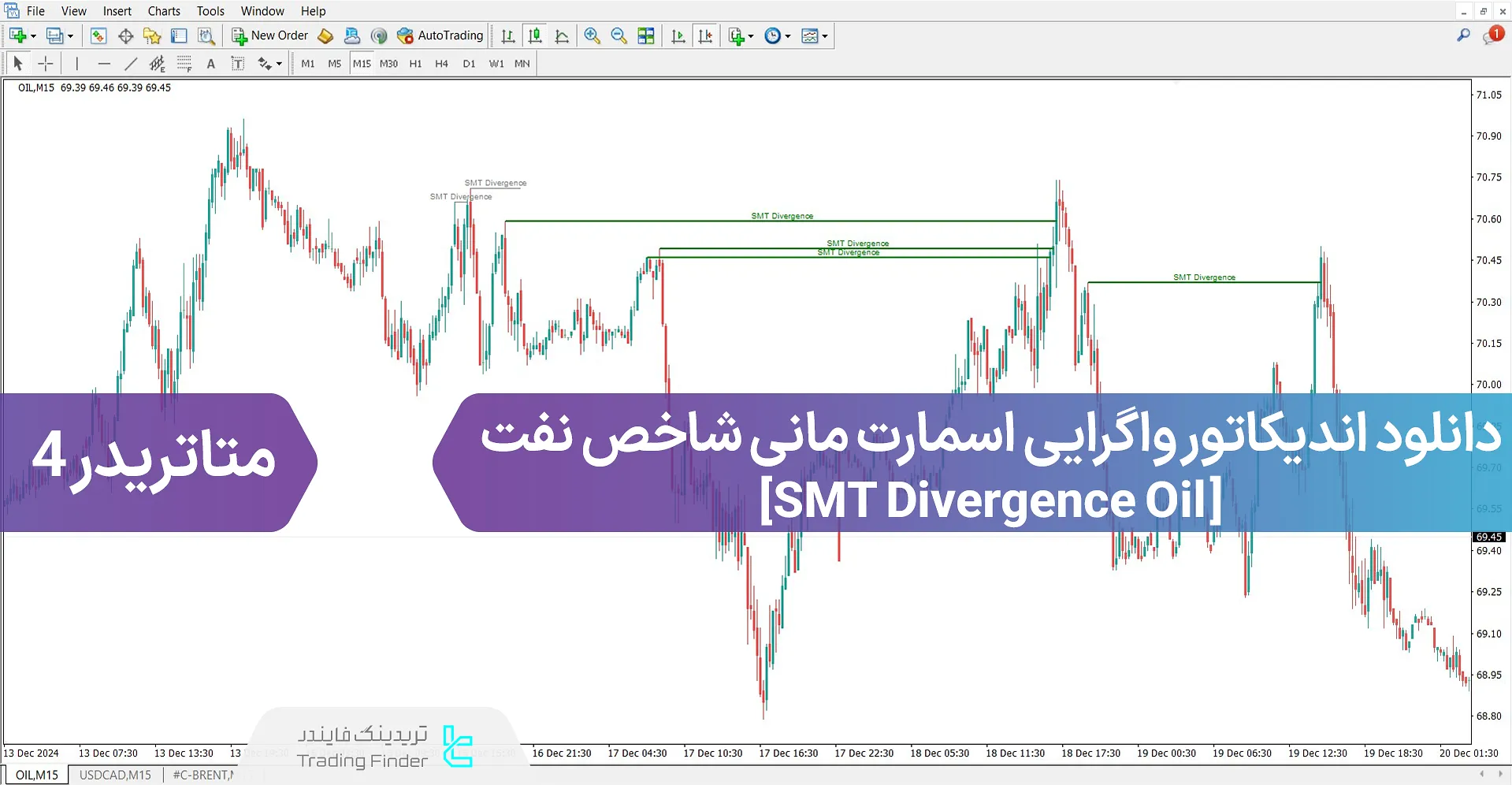 دانلود اندیکاتور واگرایی اسمارت مانی شاخص نفت (SMT Divergence Oil) در متاتریدر 4