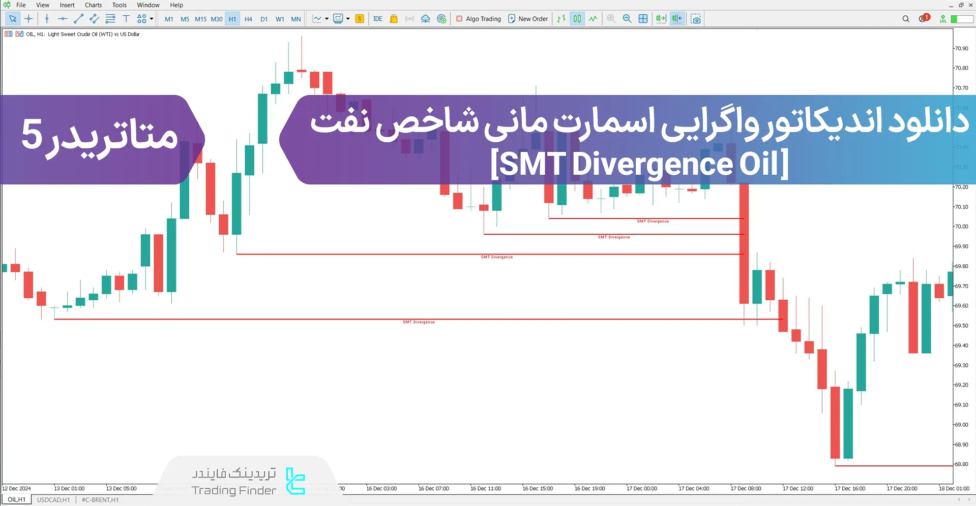 دانلود اندیکاتور واگرایی اسمارت مانی شاخص نفت (SMT Divergence Oil) در متاتریدر 5