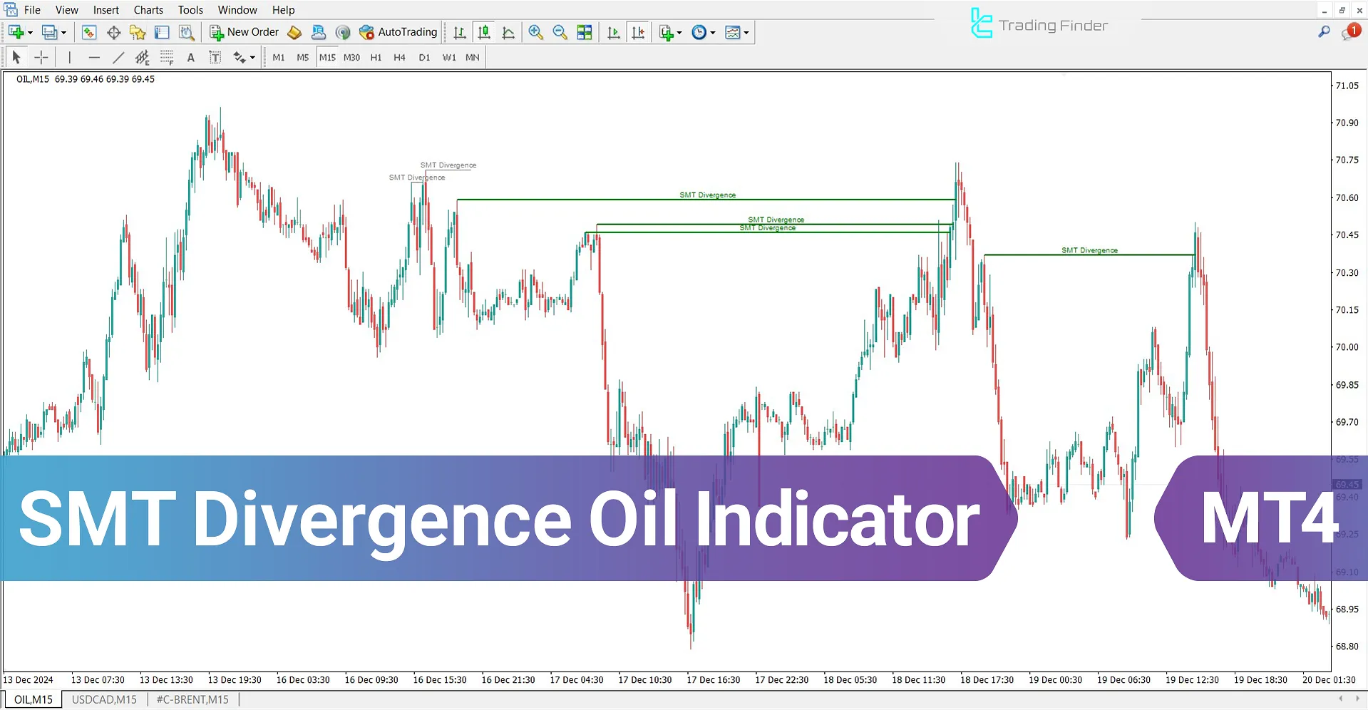 SMT Divergence Oil Indicator for MetaTrader 4 Download - Free - [TFlab]