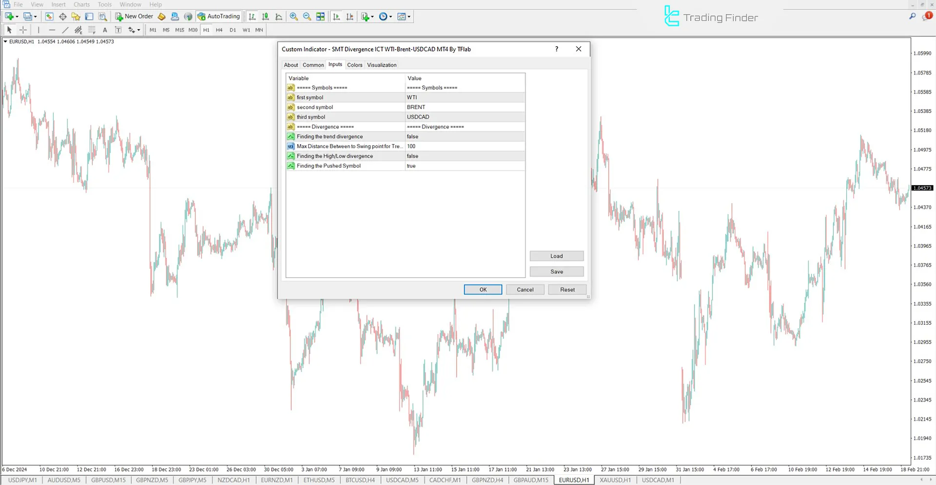 SMT Divergence Oil Indicator for MetaTrader 4 Download - Free - [TFlab] 3