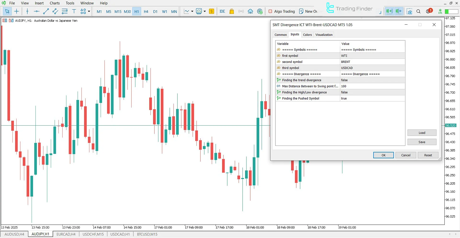 SMT Divergence Oil Indicator for MetaTrader 5 Download - Free - [TFlab] 3