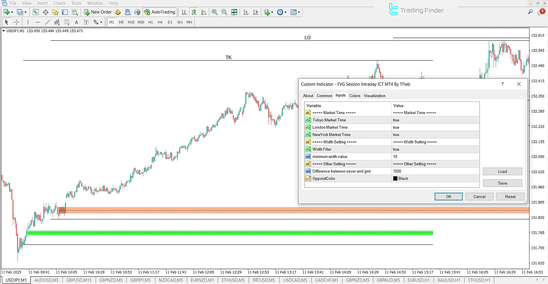 Fair Value Gap intraday Sessions ICT Indicator for MT4 Download - Free - [TFlab] 3