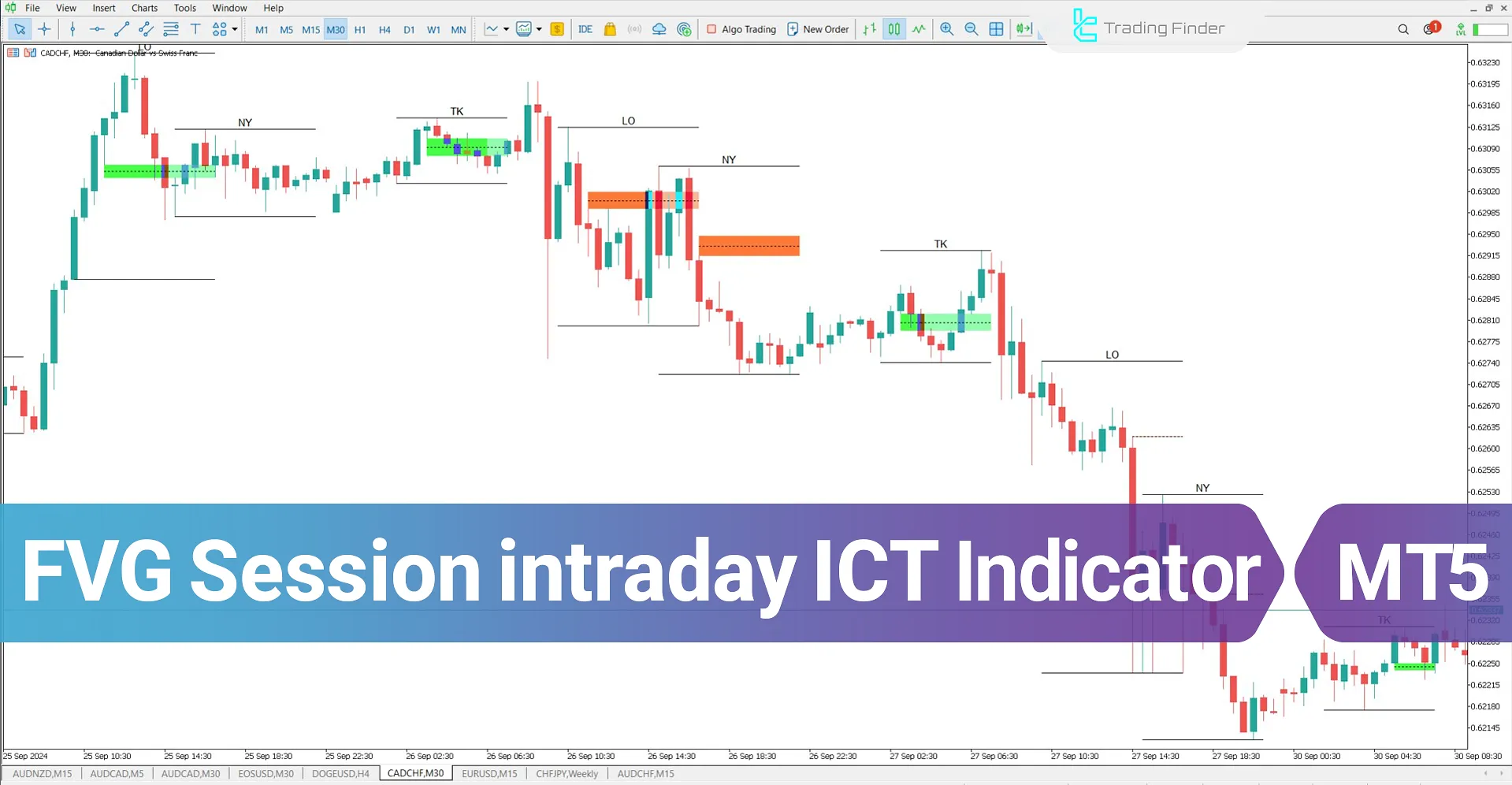 Fair Value Gap intraday Sessions ICT Indicator for MT5 Download - Free - [TFlab]