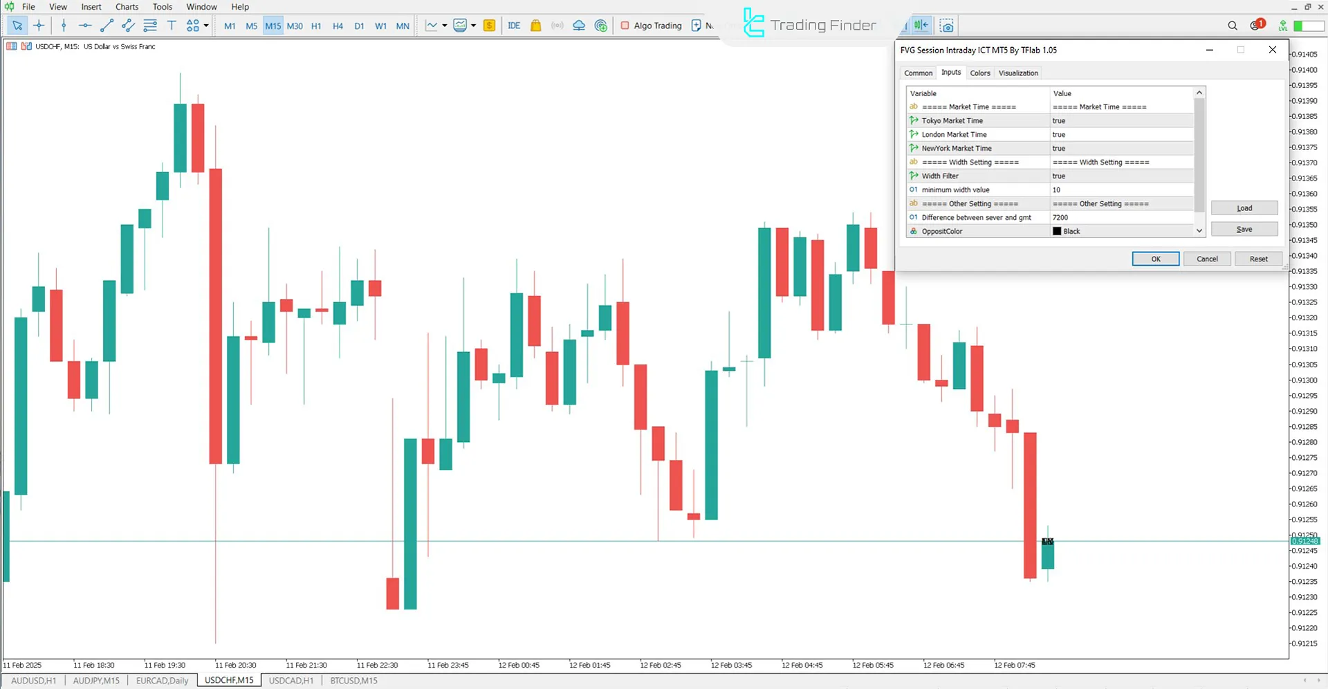 Fair Value Gap intraday Sessions ICT Indicator for MT5 Download - Free - [TFlab] 3