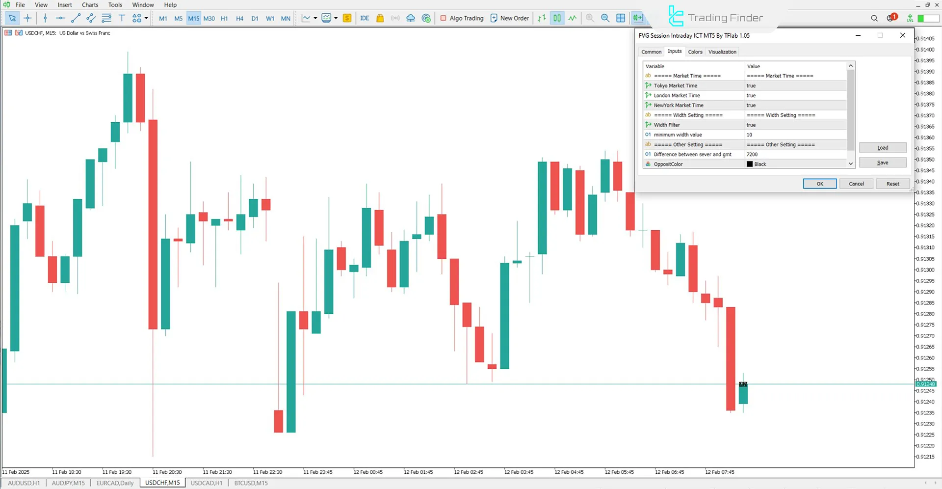 FVG Session intraday ICT Göstergesi MetaTrader 5 için İndir - Ücretsiz 3