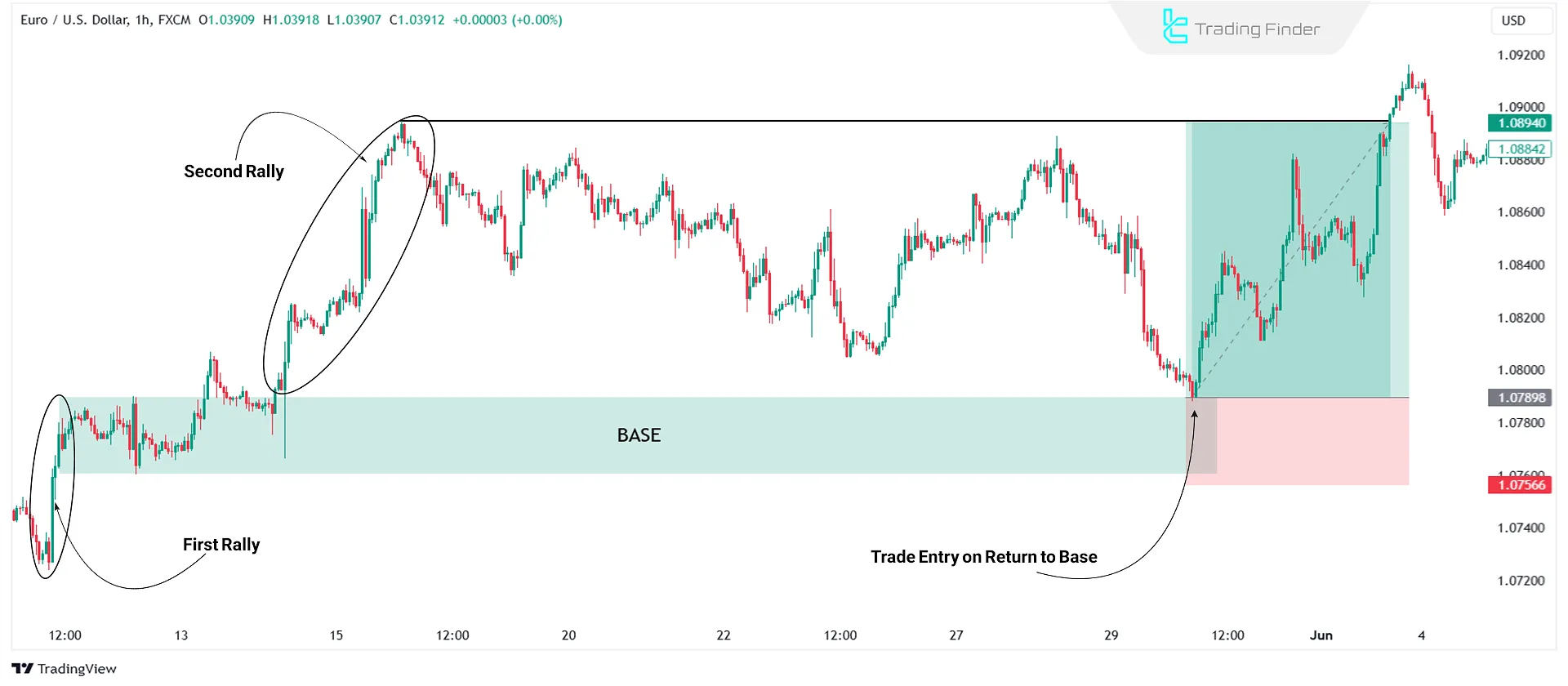 Identifying the RBR Pattern