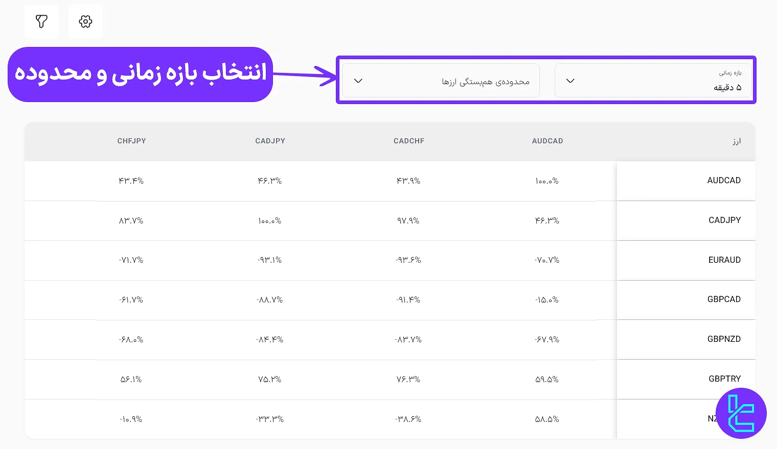 مقطع زمانی و محدوده در ابزار هم‌بستگی تریدینگ فایندر