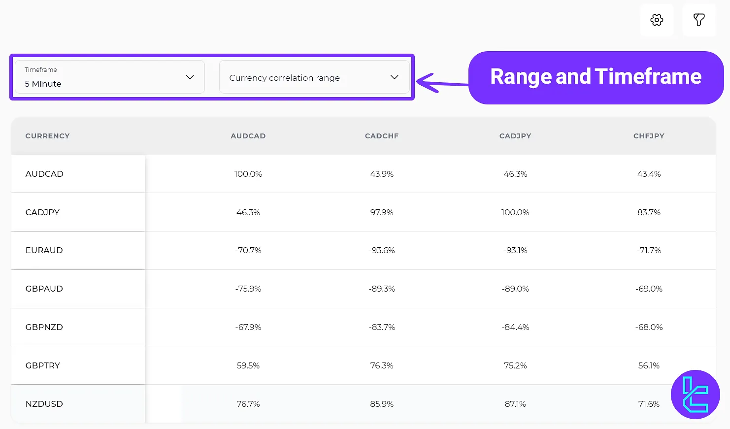 Timeframe and range settings in the Trading Finder Correlation Tool