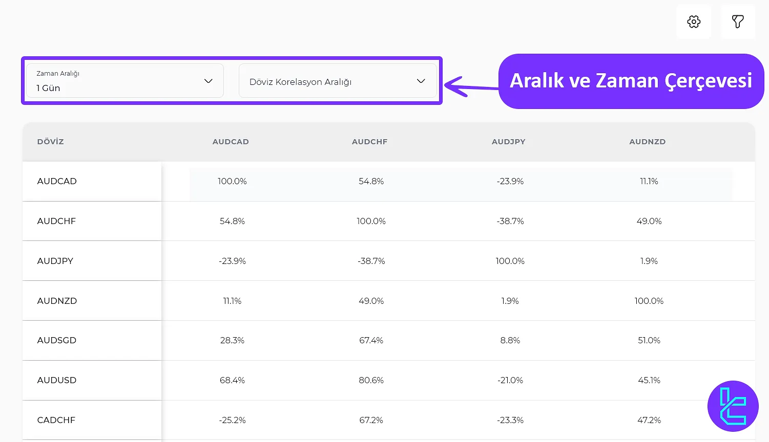 Trading Finder Korelasyon Aracında zaman dilimi ve aralık ayarları