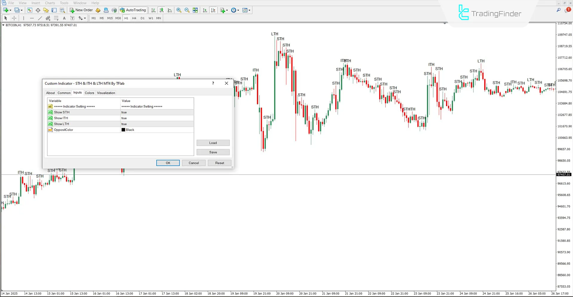 STH & ITH & LTH ICT Indicator for MT4 Download - Free - [TFlab] 3