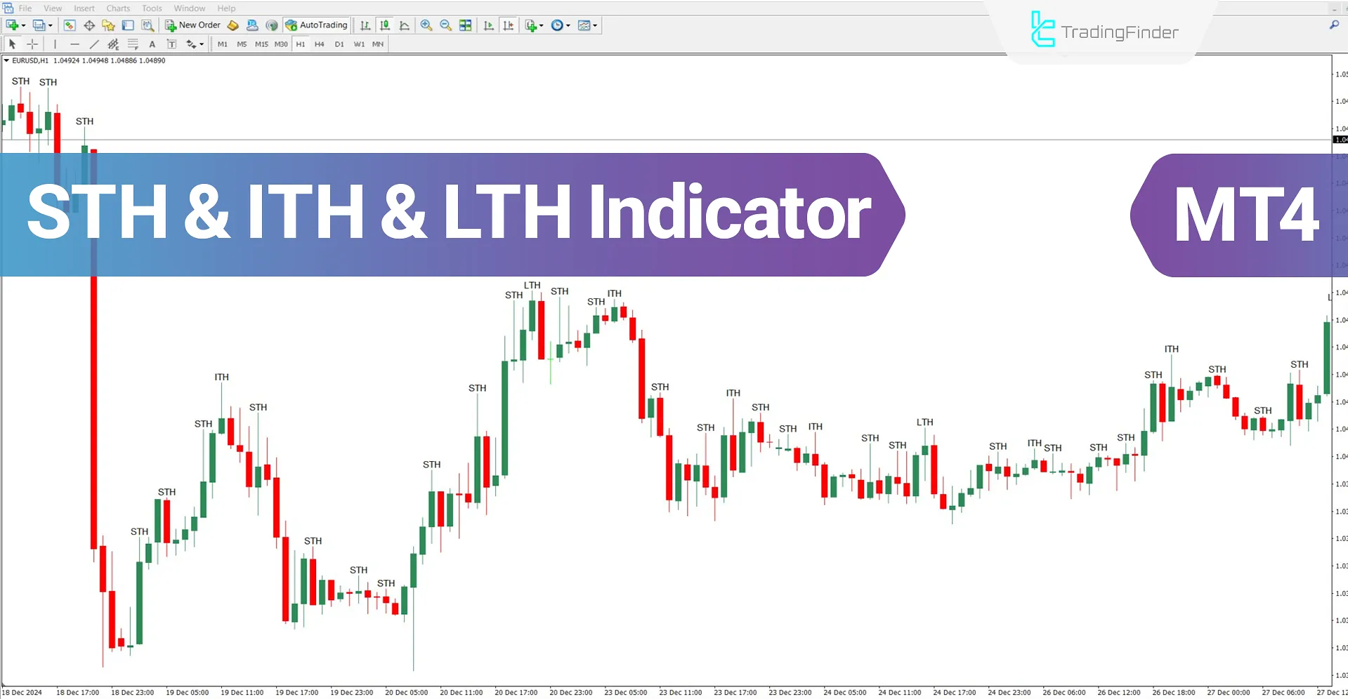 STH & ITH & LTH ICT Indicator for MT4 Download - Free - [TFlab]