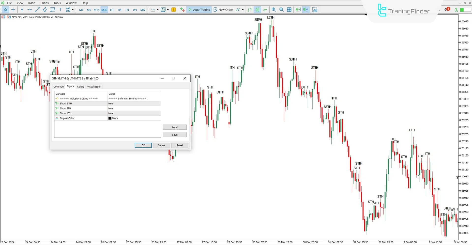 STH & ITH & LTH ICT Indicator for MT5 Download - Free - [TFlab] 3