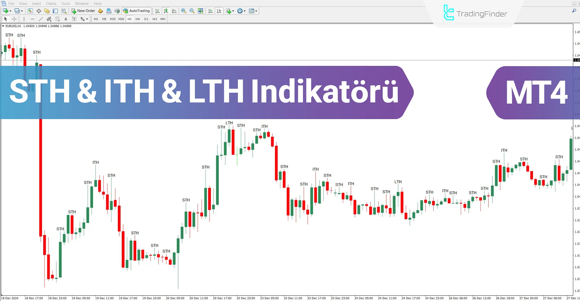 STH & ITH & LTH ICT Göstergesi MT4 İndirme - Ücretsiz - [TFlab]