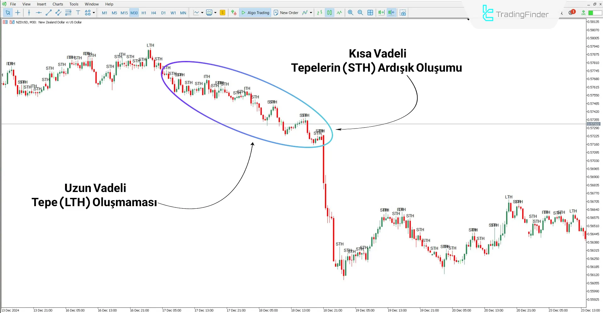 STH & ITH & LTH ICT Göstergesi MT5 İndirme - Ücretsiz - [TFlab] 2