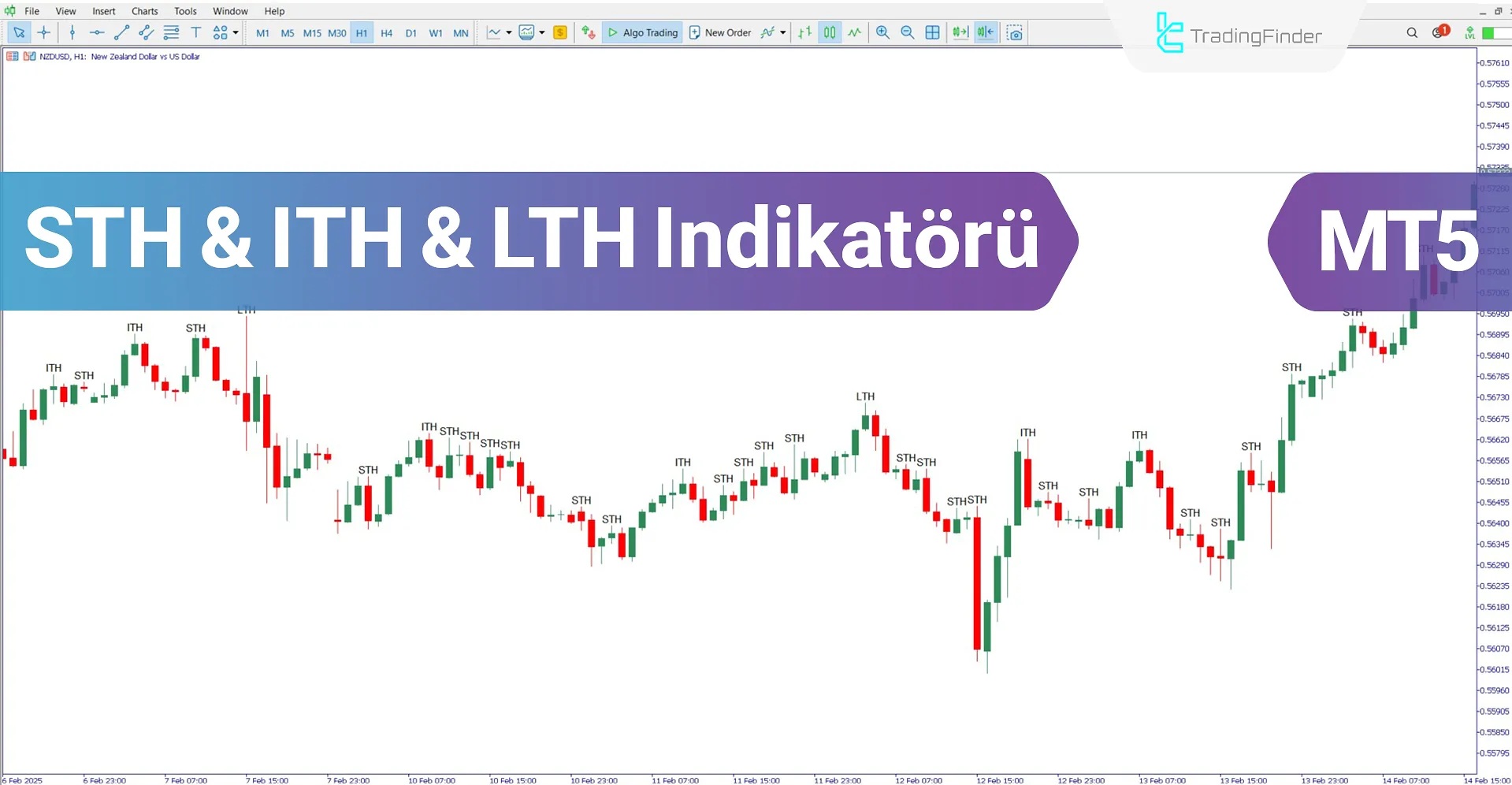 STH & ITH & LTH ICT Göstergesi MT5 İndirme - Ücretsiz - [TFlab]