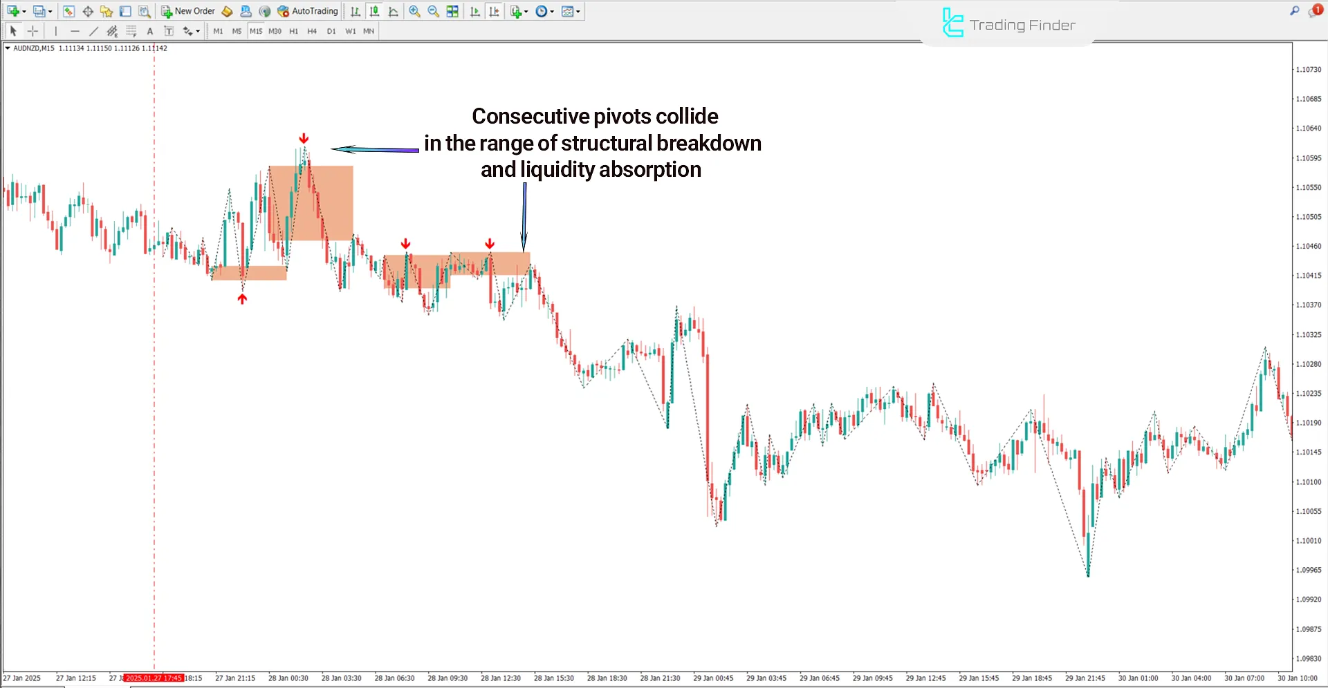 Reclaimed Order Block ICT Indicator MT4 Download - [TradingFinder] 2