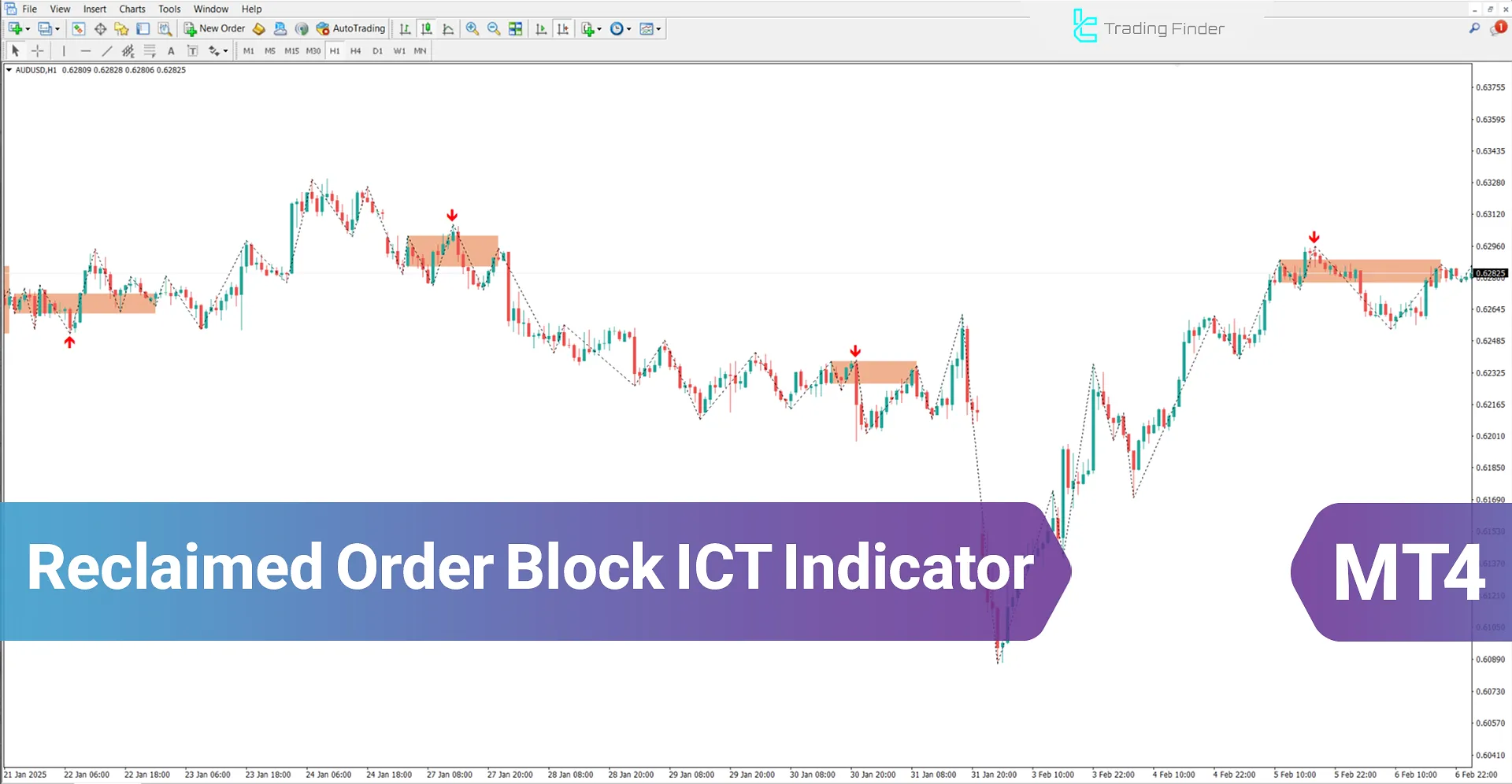 Reclaimed Order Block ICT Indicator MT4 Download - [TradingFinder]