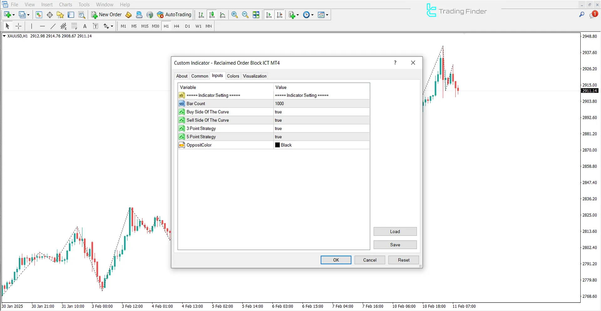 Reclaimed Order Block ICT Indicator MT4 Download - [TradingFinder] 3