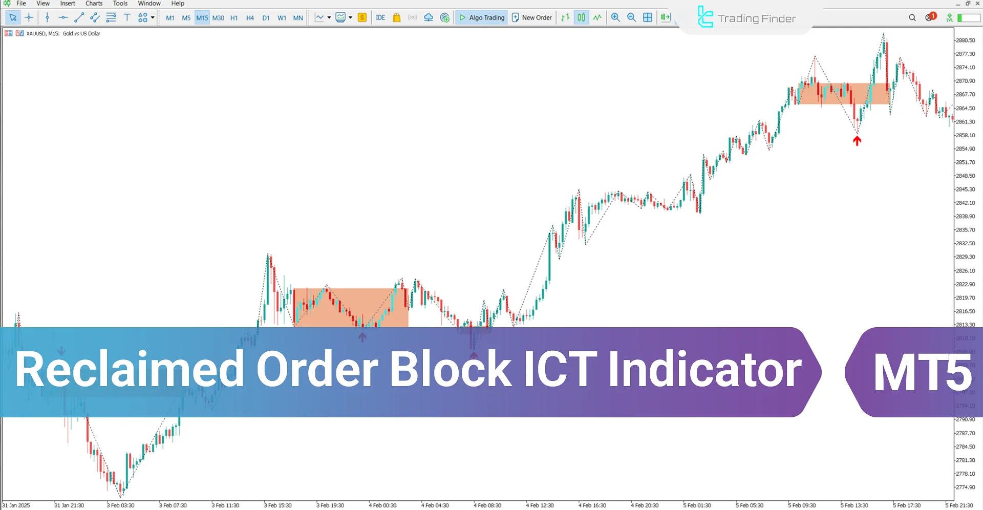 Reclaimed Order Block ICT Indicator MT5 Download - [TradingFinder]