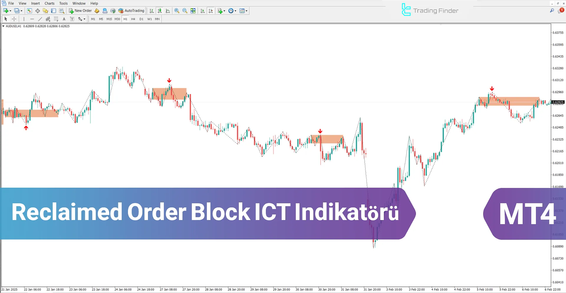 Reclaimed Order Block ICT Göstergesi MT4 İndir - [TradingFinder]