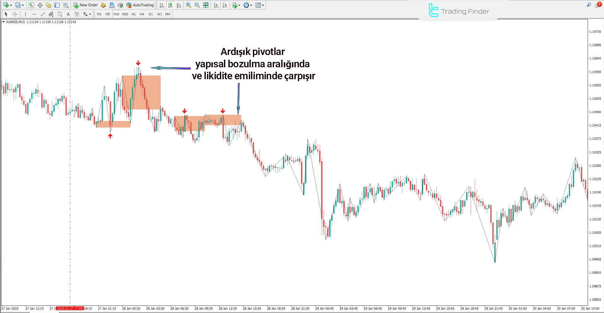 Reclaimed Order Block ICT Göstergesi MT4 İndir - [TradingFinder] 2