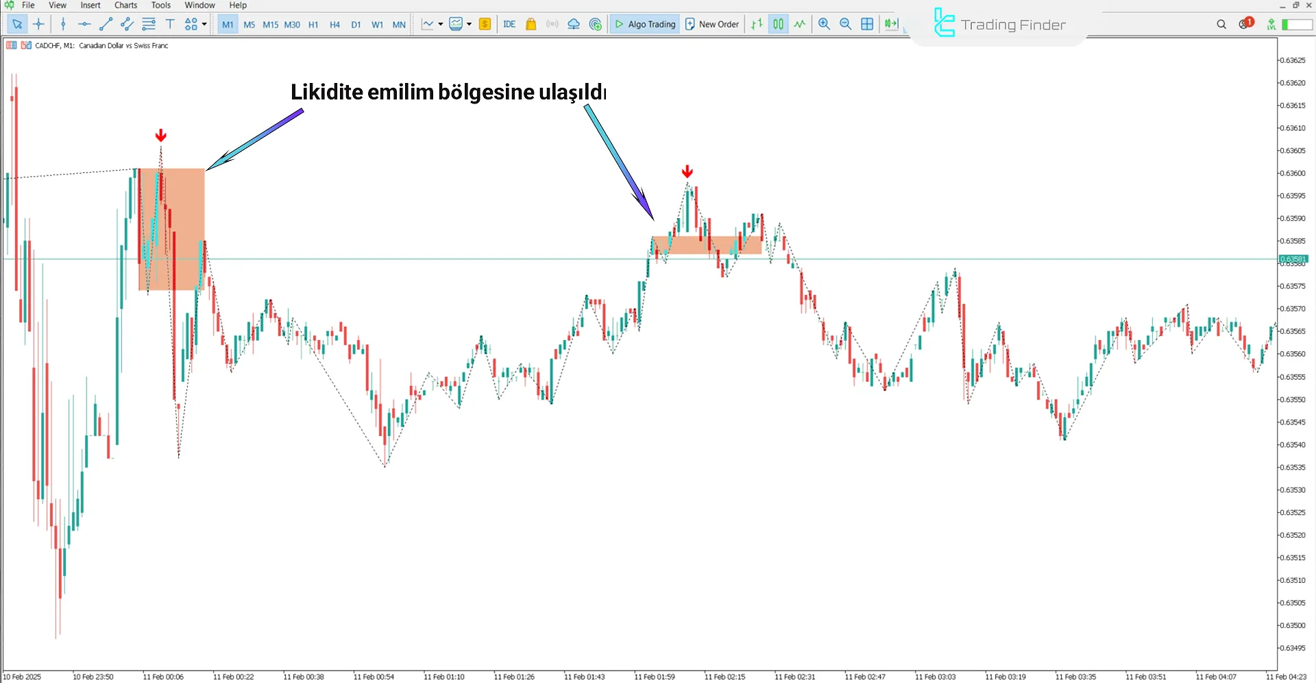 Reclaimed Order Block ICT Göstergesi MT5 İndir - [TradingFinder] 2