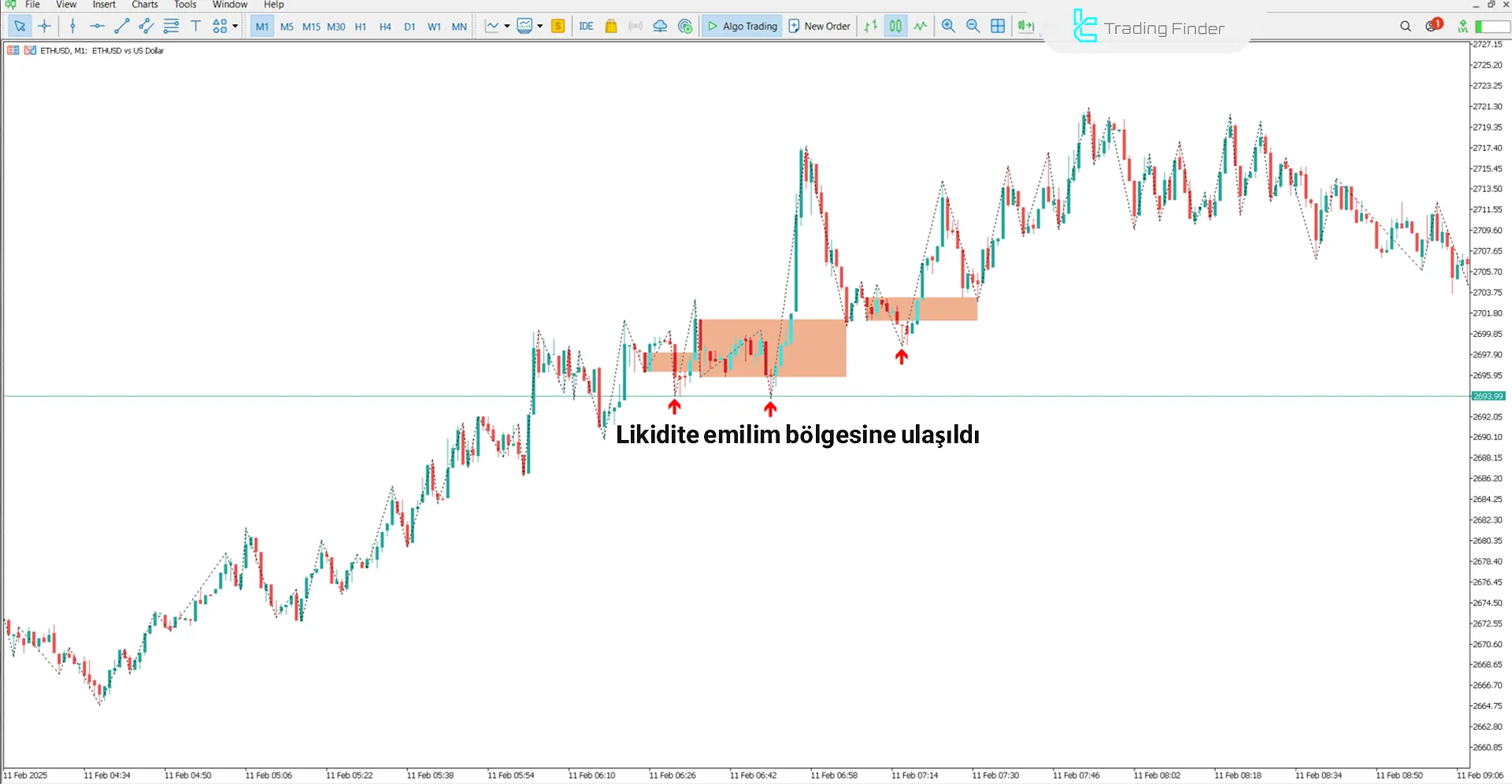 Reclaimed Order Block ICT Göstergesi MT5 İndir - [TradingFinder] 1