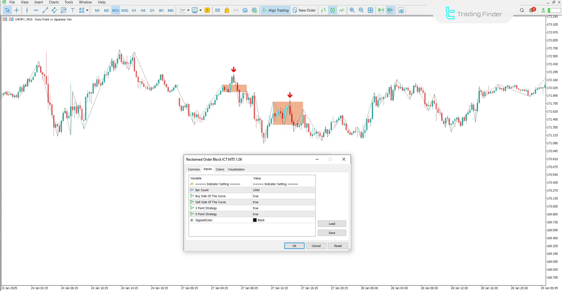 Reclaimed Order Block ICT Göstergesi MT5 İndir - [TradingFinder] 3