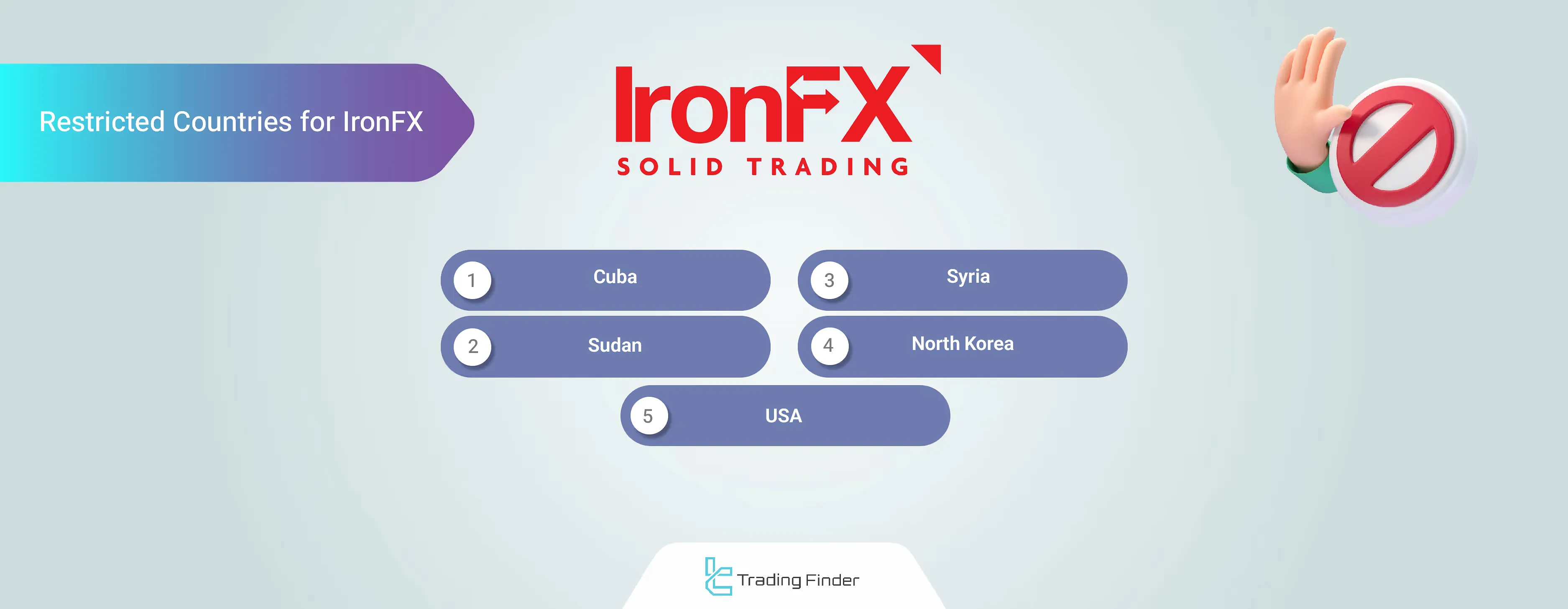 IronFX restricted countries