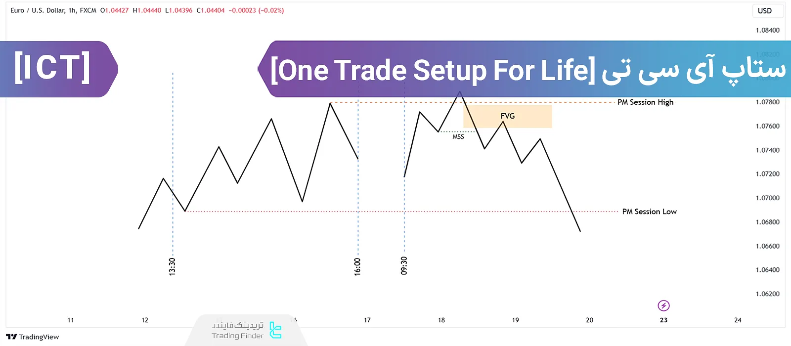 ستاپ معاملاتی ICT One Trade Setup For Life