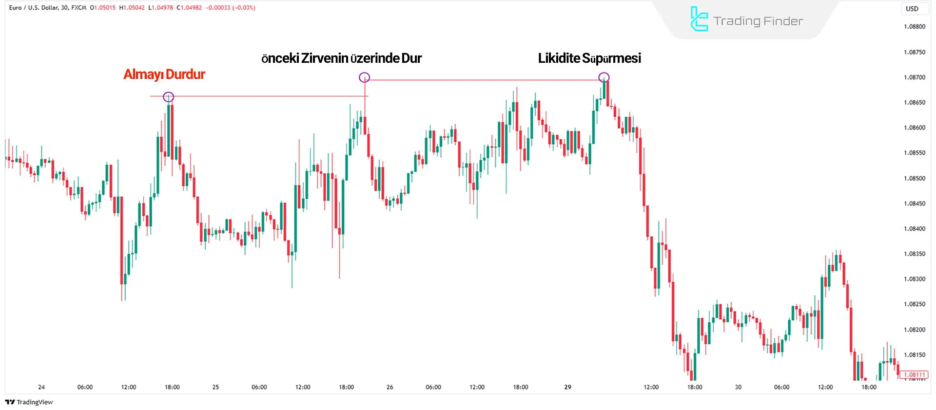 Forex Ticaretinde Alış Tarafı Likiditesini Anlamak