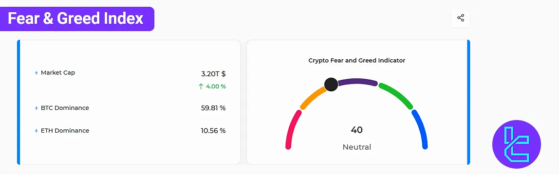 TradingFinder Crypto Fear & Greed Index Tool