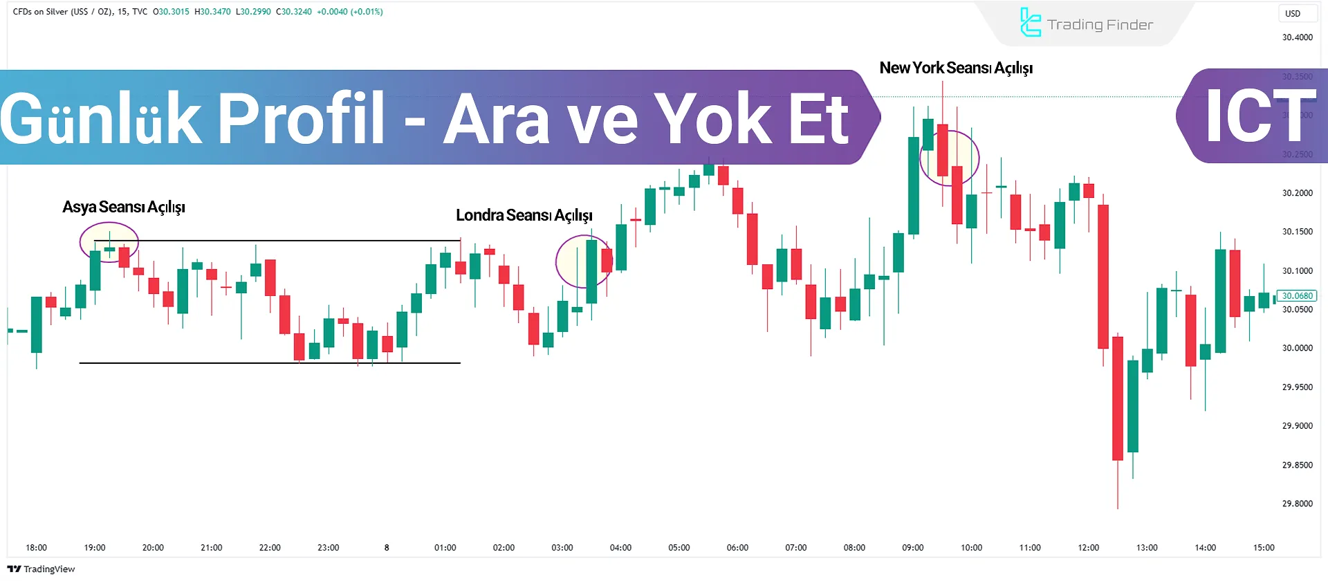 ICT Günlük Profilinde Arama (Seek) ve Yok Etme (Destroy) Stratejisi Eğitimi