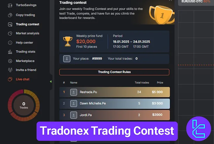 Tradonex Tournament guide