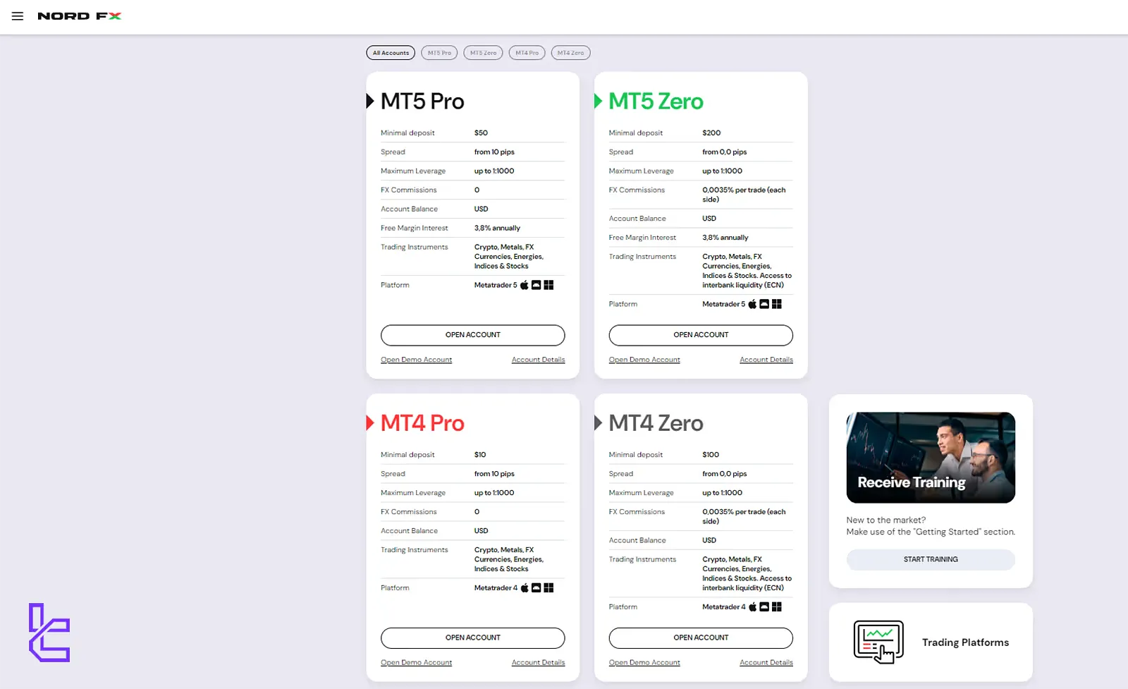 NordFX Accounts