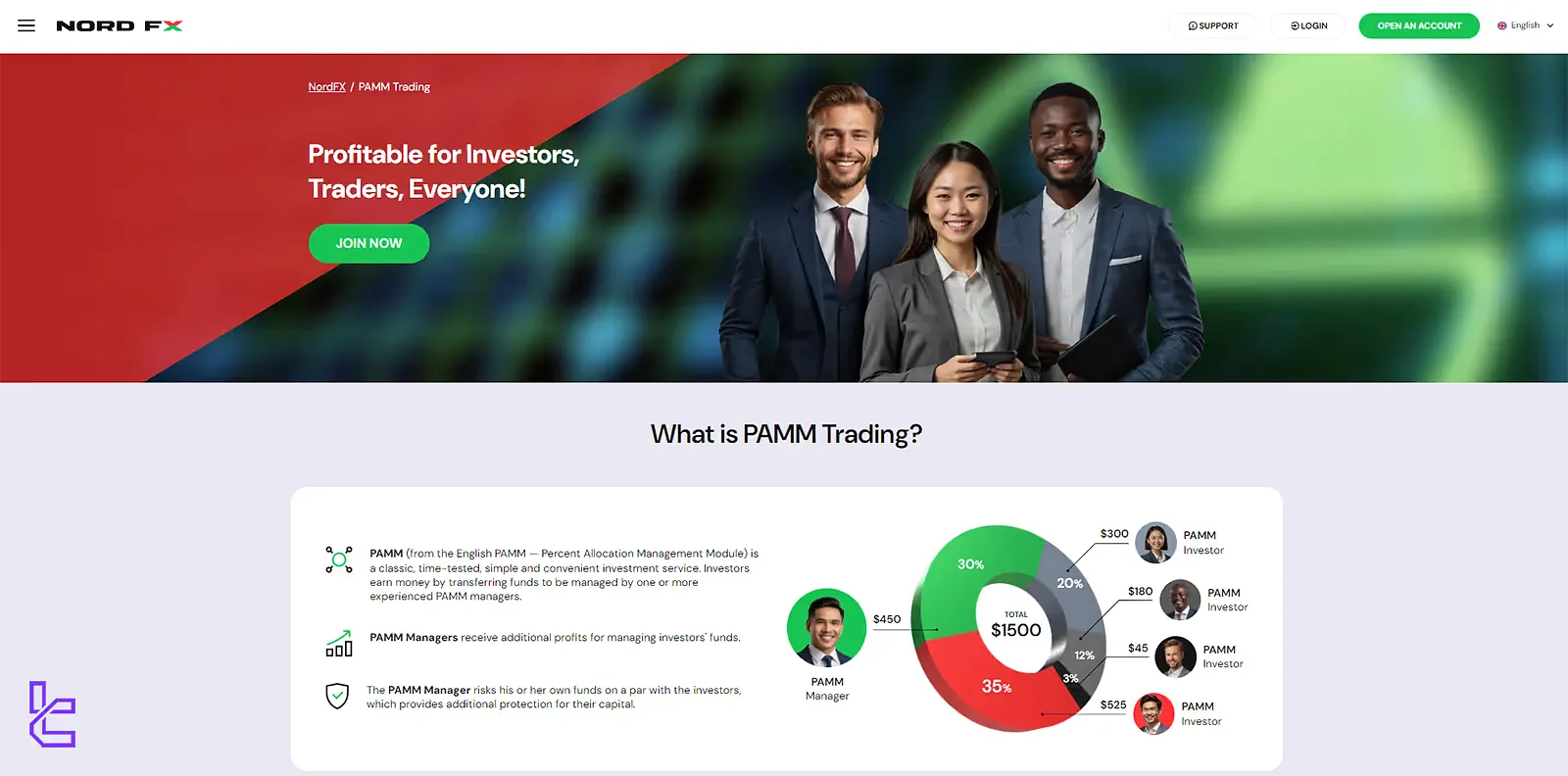 NordFX Copy Trading & Investment Options